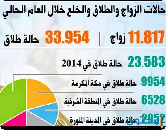 حقوق المرأة المطلقة في السعودية