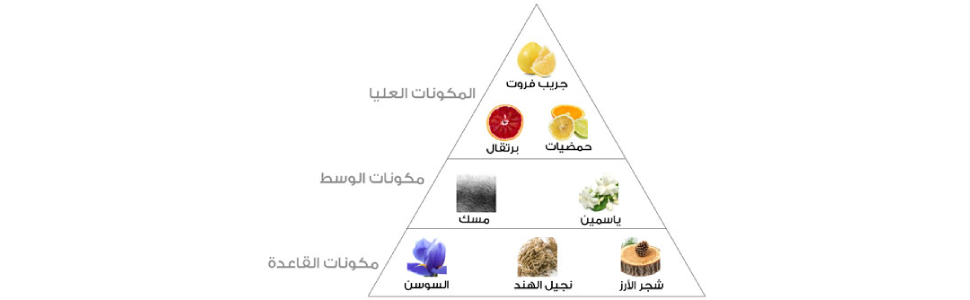 كم سعر عطر شانيل الوردي واين يباع