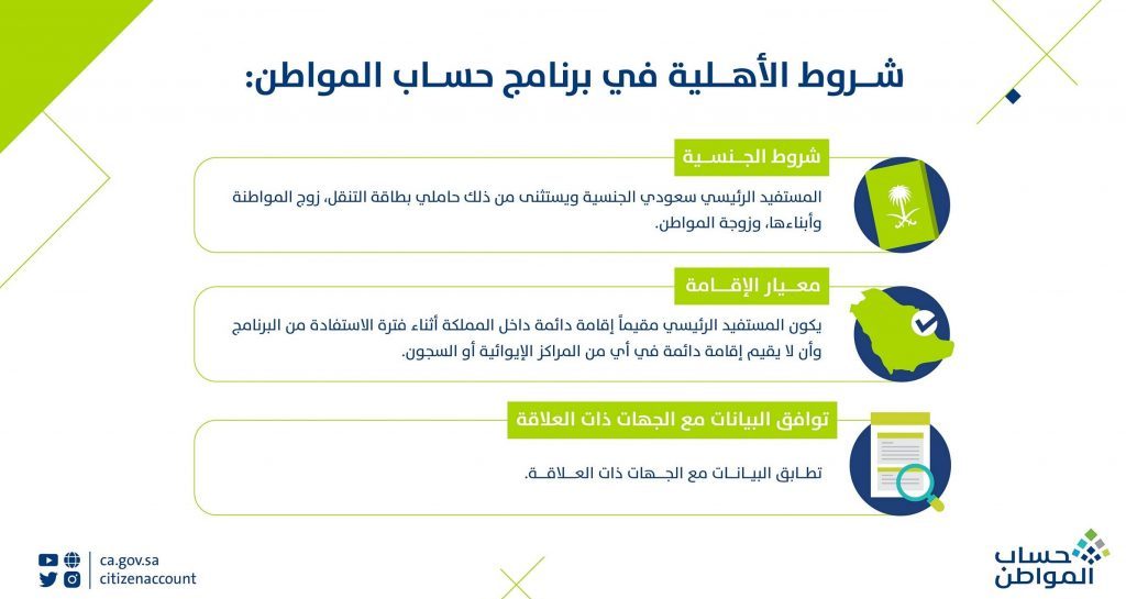 خطوات الاستعلام عن نتائج أهلية حساب المواطن