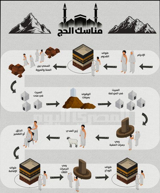 مطويات عن الحج 