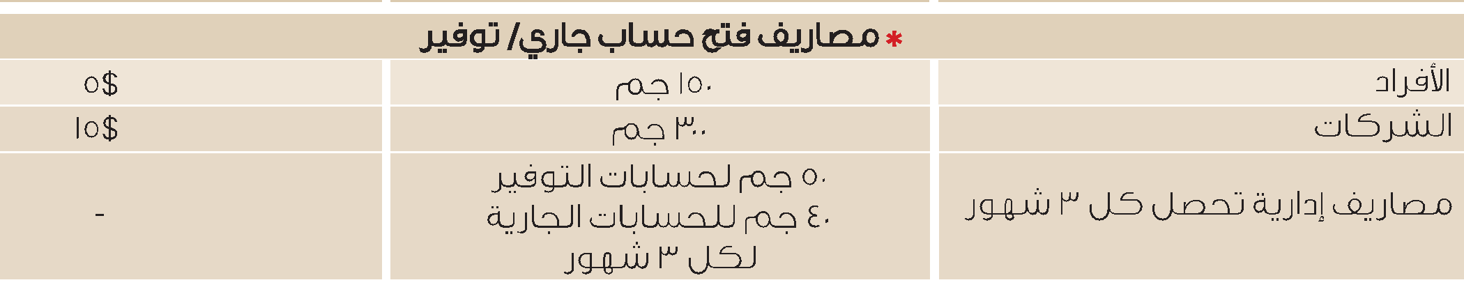 شروط فتح حساب في المصرف العربي الدولي (AIB)