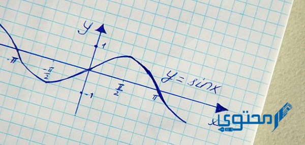 النقاط في الجدول أدناه تقع على خط مستقيم ميله يساوي