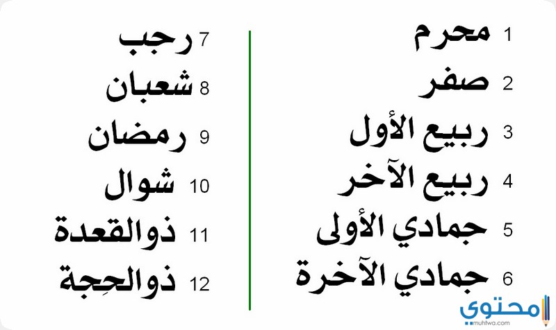 الأشهر الهجرية بالترتيب