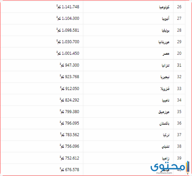 أكبر الدول في العالم