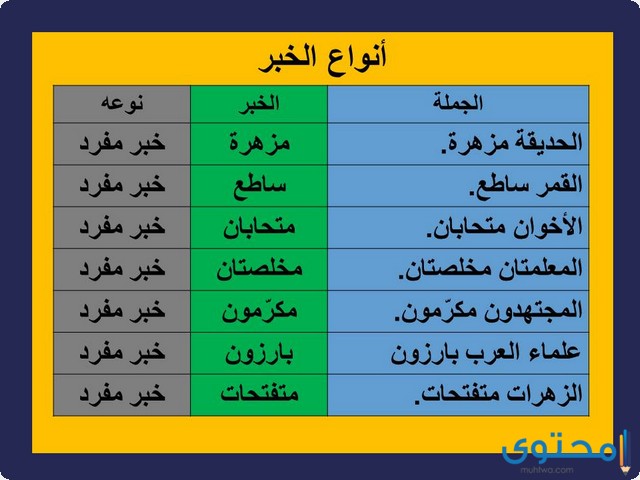 أنواع الخبر في اللغة العربية