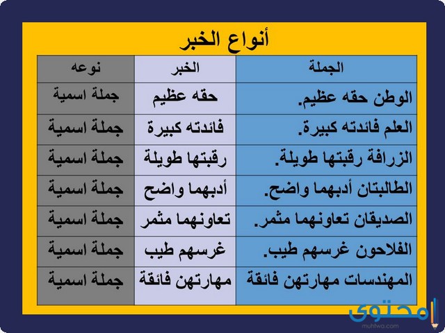 أنواع الخبر في اللغة العربية