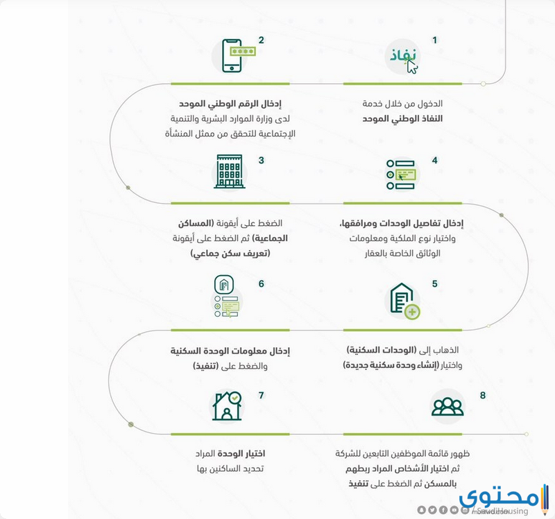 إثبات سكن العمالة