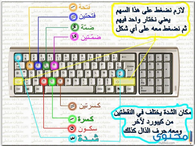 اختصارات الكيبورد 