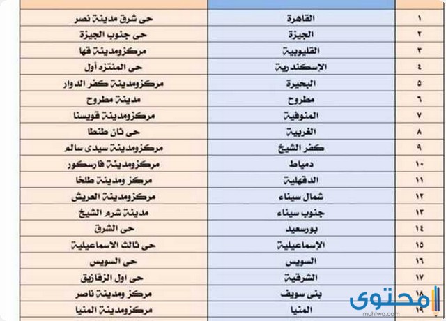 اشتراطات البناء الجديدة في القري