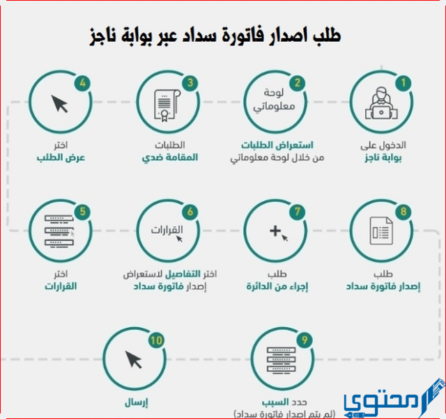 الاستعلام عن فاتورة سداد ناجز