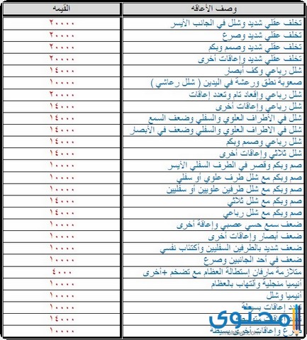 تحديث التاهيل الشامل