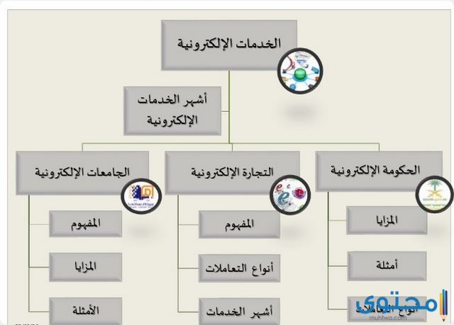 الخدمات الالكترونية لمادة الحاسب