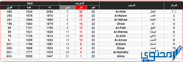 الدوري السعودي لكرة السلة