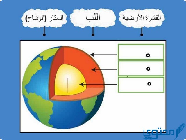 الستار هو المنطقة التي تلي القشرة الأرضية