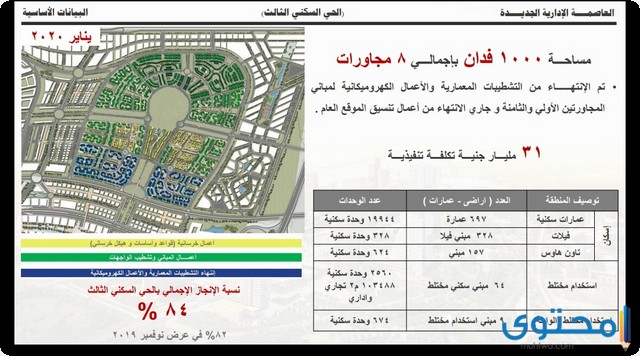 العاصمة الإدارية الجديدة