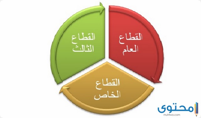 ما هو القطاع الثالث في السعودية