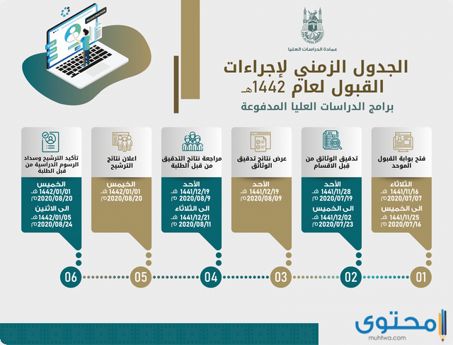 الماجستير في السعودية