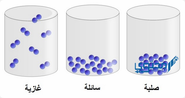 عندما اخلط المواد الصلبة بالماء فانها