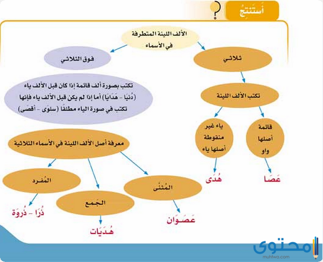 الألف المتطرفة