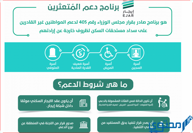 برنامج دعم المتعثرين ايجار