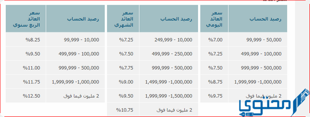 بنك المؤسسة العربية المصرفية