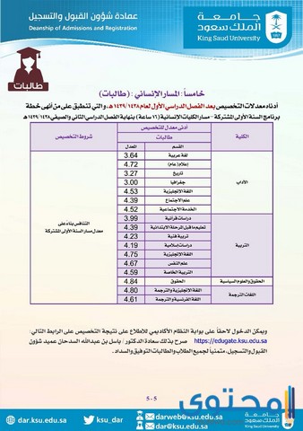 تخصصات المسار الإنساني