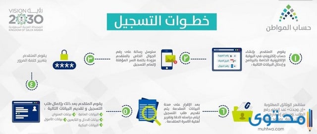 حساب المواطن