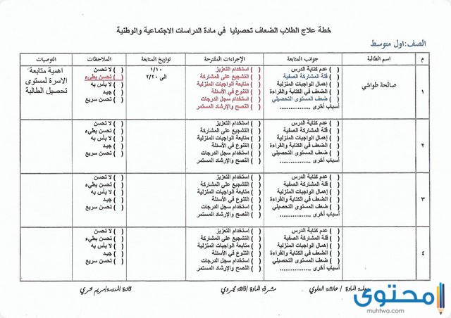 خطة علاجية للطالبات الضعيفات