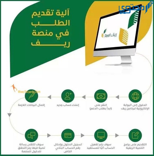 خطوات التسجيل في منصة ريف