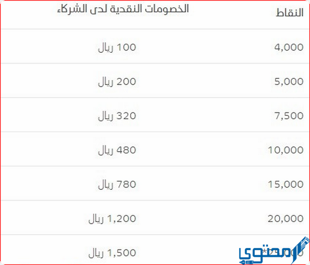 رصيدي من النقاط في موبايلي