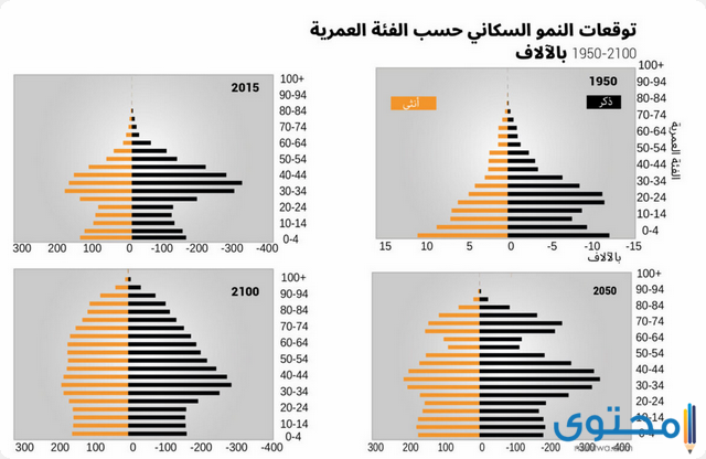 سكان الكويت