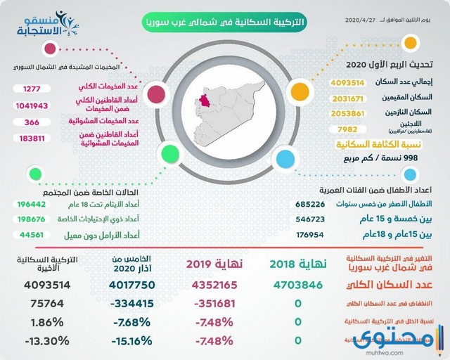 سكان سوريا