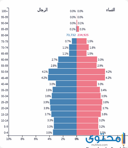 سكان كوريا الشمالية