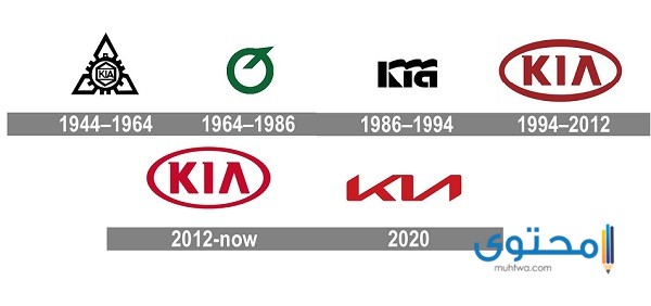 شعار سيارة كيا