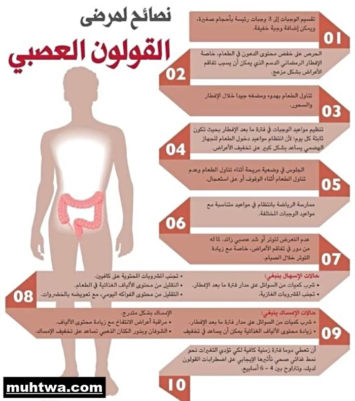 تعبير عن أهمية الوعي الصحي