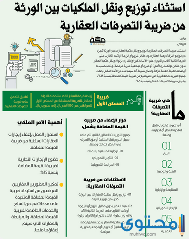 ضريبة التصرفات العقارية