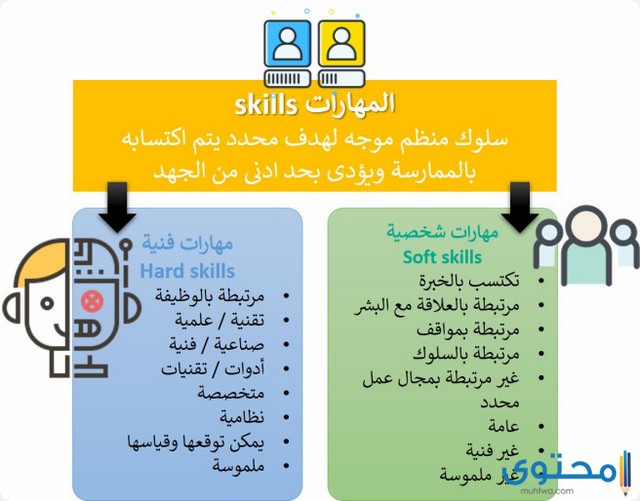 طرق تطوير المهارات الشخصية