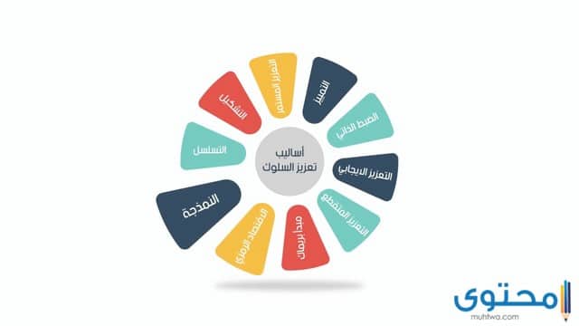 طرق تعزيز السلوك الإيجابي