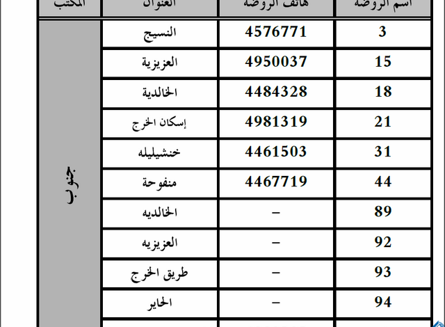 قائمة اسماء روضات حكومية في السعودية 1446