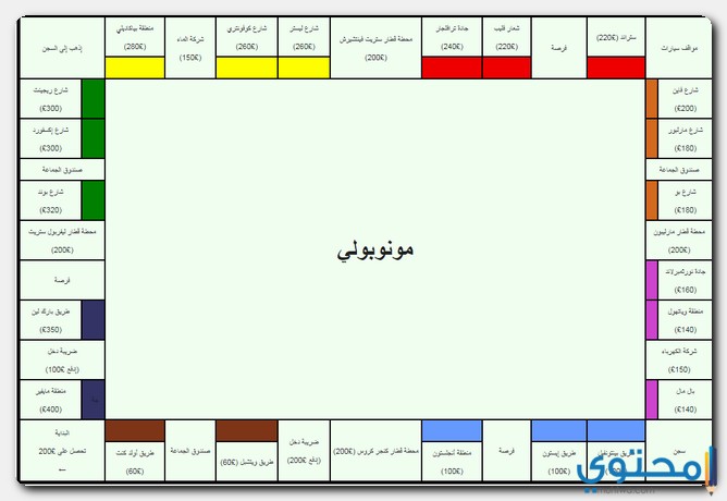 لعبة بنك الحظ