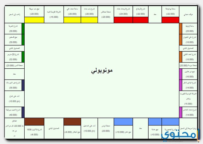 لعبة بنك الحظ