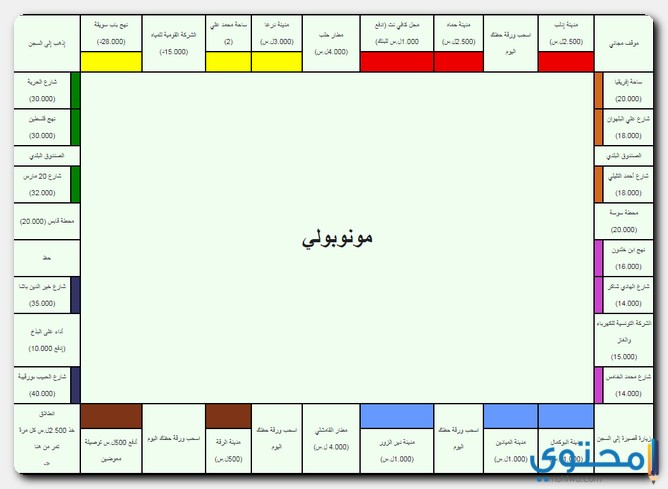 لعبة بنك الحظ