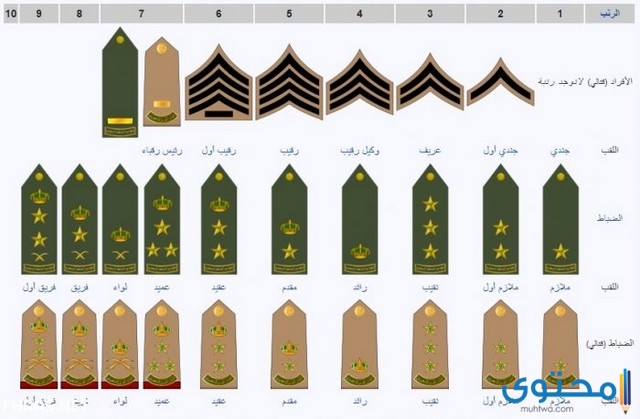 راتب الملازم في الدفاع الجوي