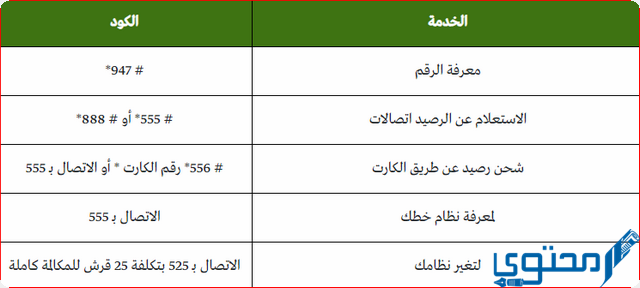 كود دقائق اتصالات