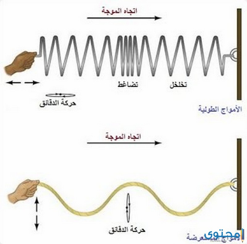 موجات المادة