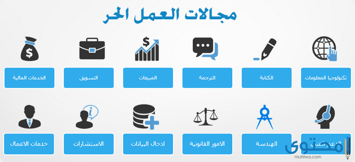 تعبير عن العمل الحر