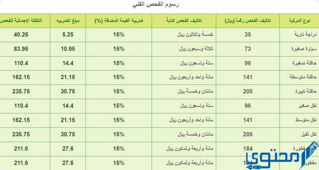 نتائج الفحص الفني