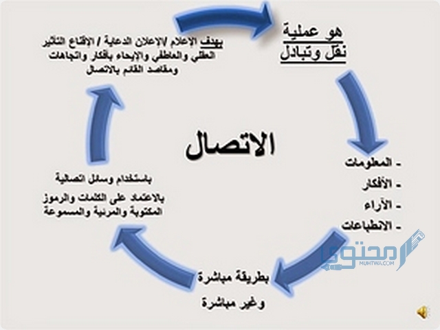 نظريات الاتصال والتأثير غير المباشر