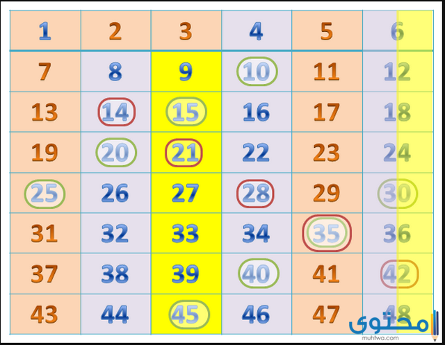 خصائص الأعداد الأولية